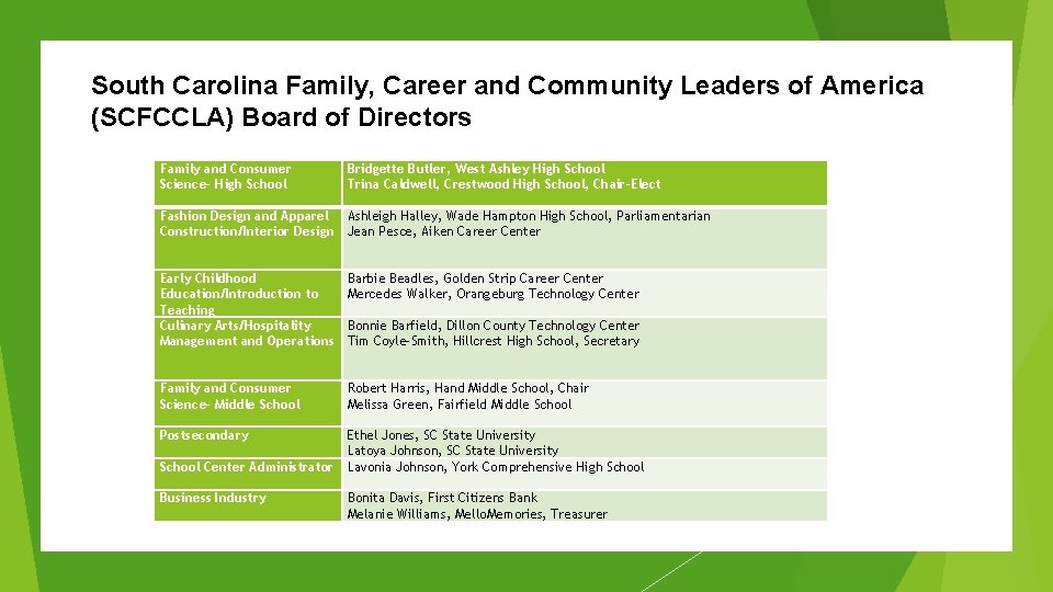 South Carolina Family, Career and Community Leaders of America (SCFCCLA) Board of Directors Family