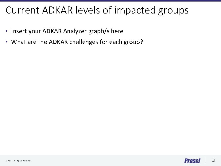 Current ADKAR levels of impacted groups • Insert your ADKAR Analyzer graph/s here •