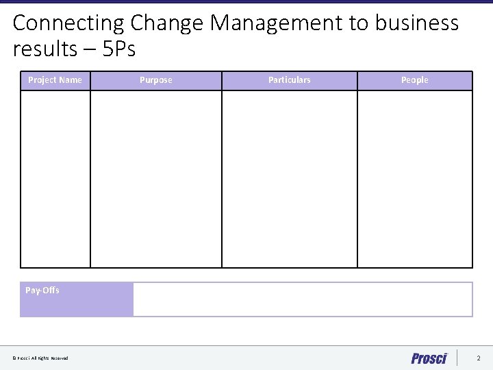 Connecting Change Management to business results – 5 Ps Project Name Purpose Particulars People