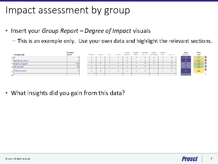 Impact assessment by group • Insert your Group Report – Degree of Impact visuals