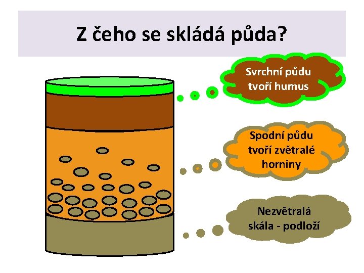 Z čeho se skládá půda? Svrchní půdu tvoří humus Spodní půdu tvoří zvětralé horniny