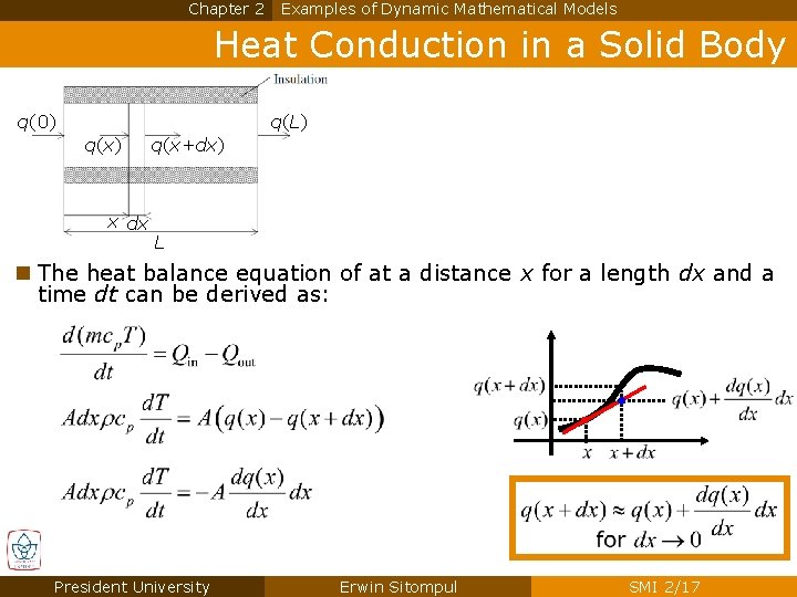 Chapter 2 Examples of Dynamic Mathematical Models Heat Conduction in a Solid Body q(0)