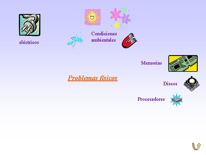 eléctricos Condiciones ambientales Memorias Problemas físicos Discos Procesadores 