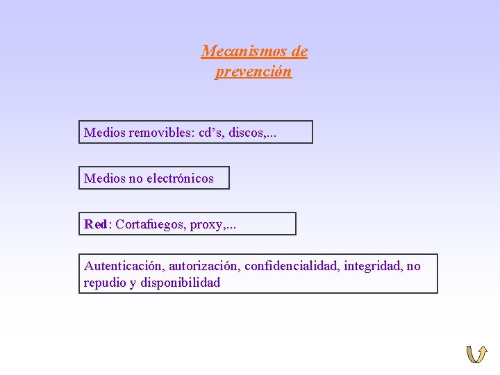 Mecanismos de prevención Medios removibles: cd’s, discos, . . . Medios no electrónicos Red: