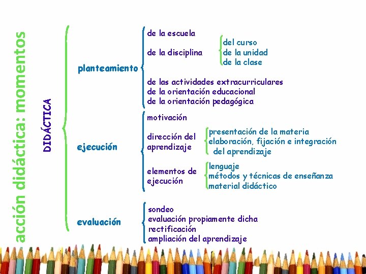 de la disciplina planteamiento DIDÁCTICA acción didáctica: momentos de la escuela del curso de