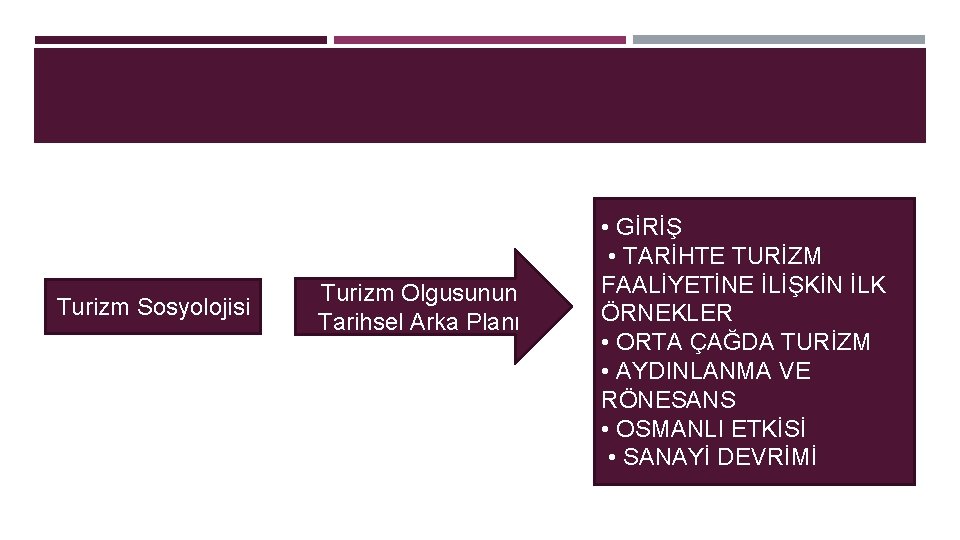 Turizm Sosyolojisi Turizm Olgusunun Tarihsel Arka Planı • GİRİŞ • TARİHTE TURİZM FAALİYETİNE İLİŞKİN