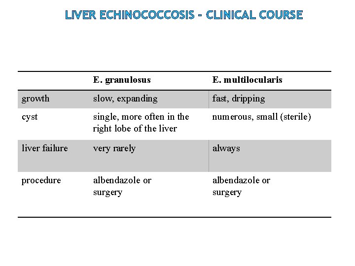 LIVER ECHINOCOCCOSIS - CLINICAL COURSE E. granulosus E. multilocularis growth slow, expanding fast, dripping LIVER ECHINOCOCCOSIS - CLINICAL COURSE E. granulosus E. multilocularis growth slow, expanding fast, dripping