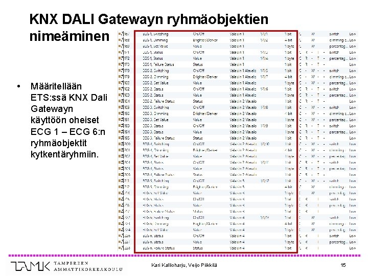 KNX DALI Gatewayn ryhmäobjektien nimeäminen • Määritellään ETS: ssä KNX Dali Gatewayn käyttöön oheiset