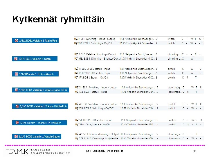 Kytkennät ryhmittäin Kari Kallioharju, Veijo Piikkilä 17 