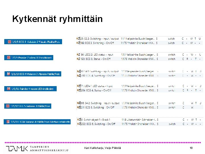 Kytkennät ryhmittäin Kari Kallioharju, Veijo Piikkilä 18 