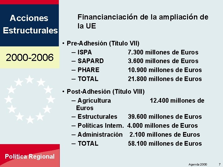 Acciones Estructurales 2000 -2006 Financiación de la ampliación de la UE • Pre-Adhesión (Título