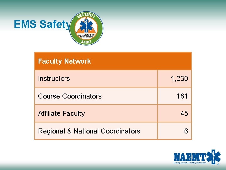 EMS Safety Faculty Network Instructors Course Coordinators Affiliate Faculty Regional & National Coordinators 1,