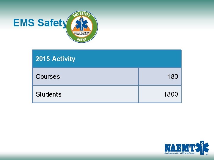 EMS Safety 2015 Activity Courses 180 Students 1800 