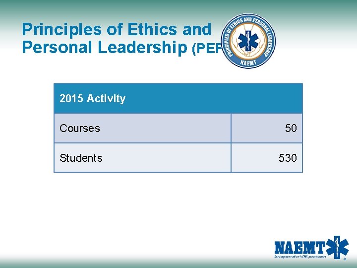 Principles of Ethics and Personal Leadership (PEPL) 2015 Activity Courses 50 Students 530 