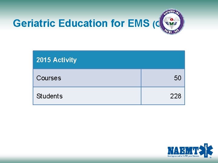 Geriatric Education for EMS (GEMS) 2015 Activity Courses 50 Students 228 