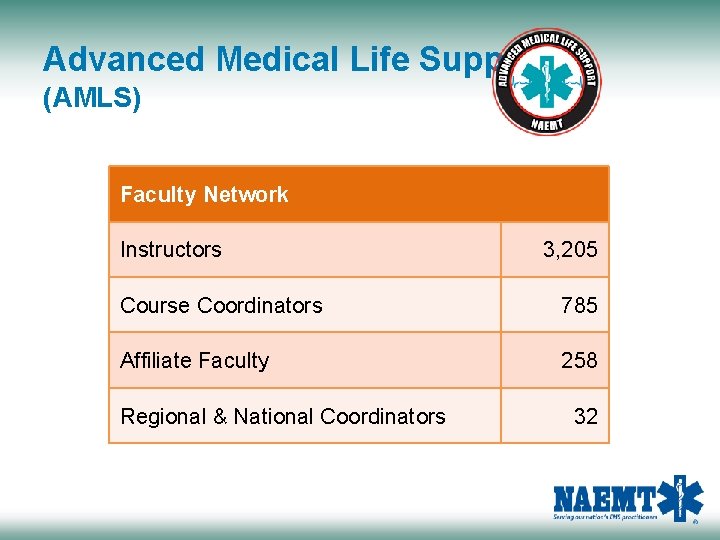 Advanced Medical Life Support (AMLS) Faculty Network Instructors 3, 205 Course Coordinators 785 Affiliate