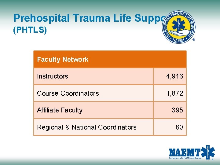 Prehospital Trauma Life Support (PHTLS) Faculty Network Instructors 4, 916 Course Coordinators 1, 872