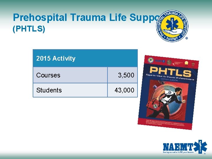 Prehospital Trauma Life Support (PHTLS) 2015 Activity Courses 3, 500 Students 43, 000 