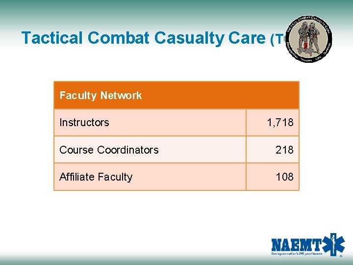 Tactical Combat Casualty Care (TCCC) Faculty Network Instructors 1, 718 Course Coordinators 218 Affiliate