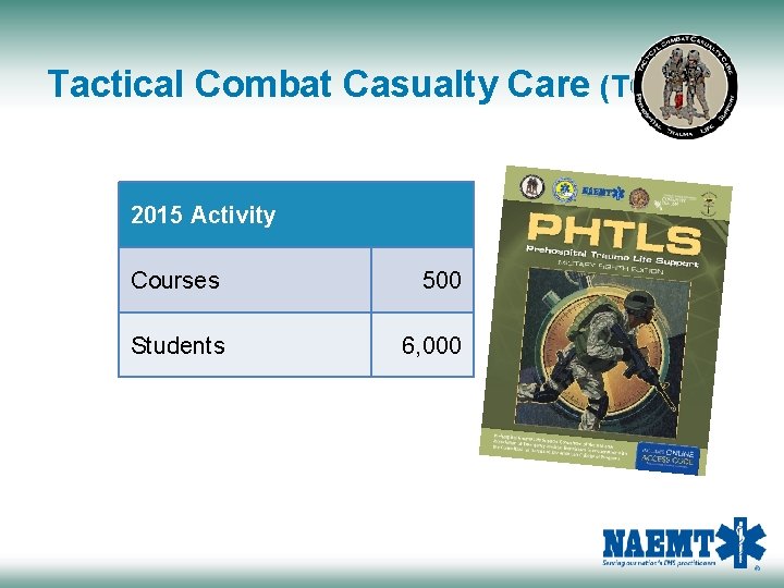 Tactical Combat Casualty Care (TCCC) 2015 Activity Courses 500 Students 6, 000 