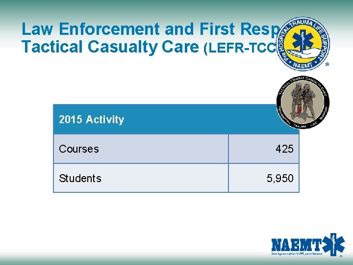 Law Enforcement and First Response Tactical Casualty Care (LEFR-TCC) 2015 Activity Courses 425 Students