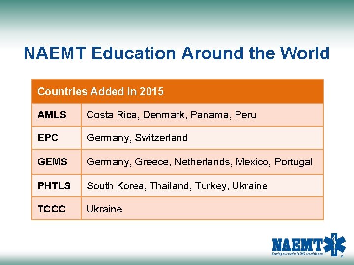 NAEMT Education Around the World Countries Added in 2015 AMLS Costa Rica, Denmark, Panama,