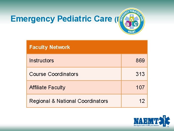 Emergency Pediatric Care (EPC) Faculty Network Instructors 869 Course Coordinators 313 Affiliate Faculty 107