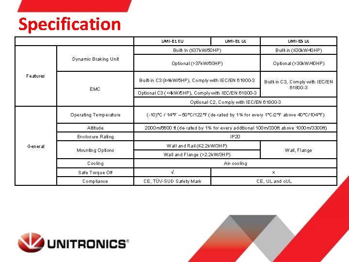 Specification UMI-B 1 EU Dynamic Braking Unit Features EMC UMI-B 1 UL UMI-B 5