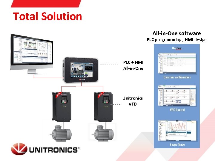 Total Solution All-in-One software PLC programming , HMI design PLC + HMI All-in-One Unitronics