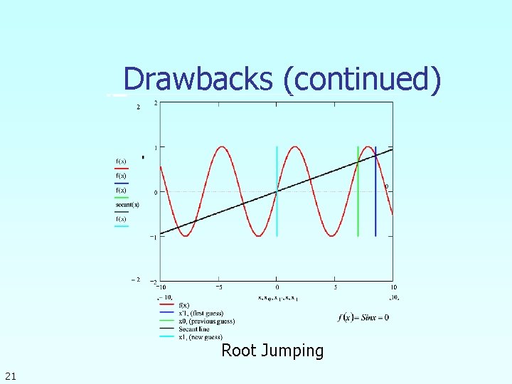 Drawbacks (continued) Root Jumping 21 