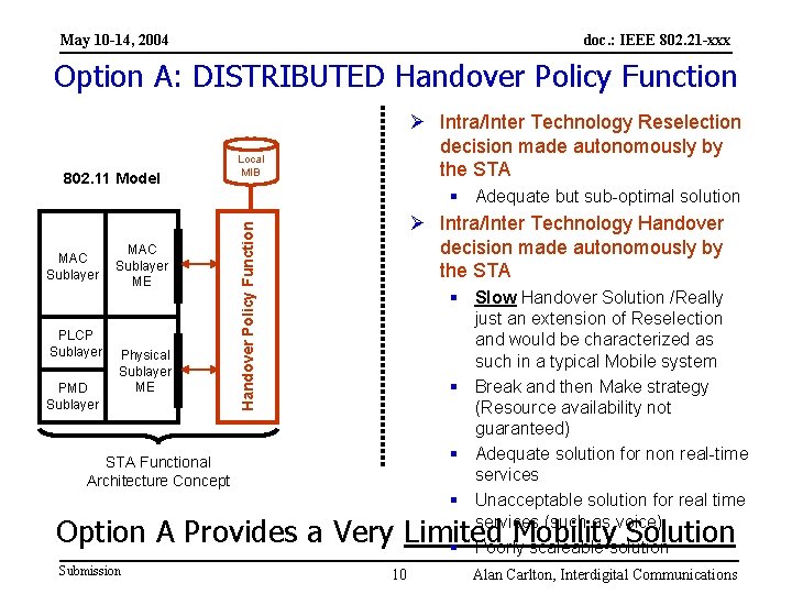 May 10 -14, 2004 doc. : IEEE 802. 21 -xxx Option A: DISTRIBUTED Handover