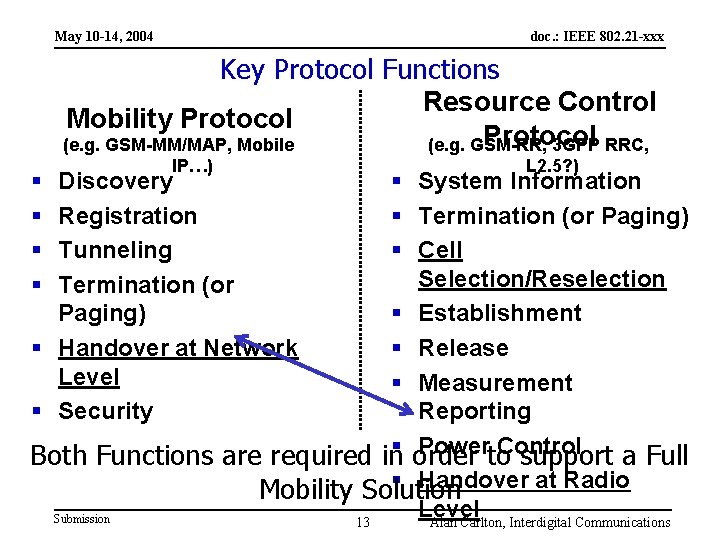 May 10 -14, 2004 doc. : IEEE 802. 21 -xxx Key Protocol Functions Resource