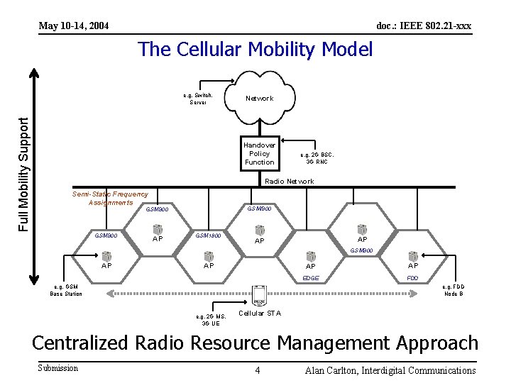 May 10 -14, 2004 doc. : IEEE 802. 21 -xxx The Cellular Mobility Model