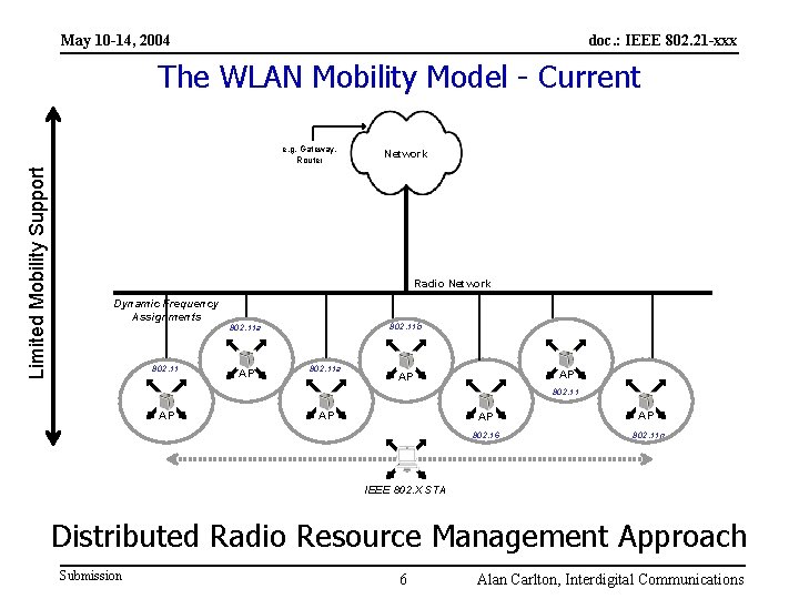 May 10 -14, 2004 doc. : IEEE 802. 21 -xxx The WLAN Mobility Model