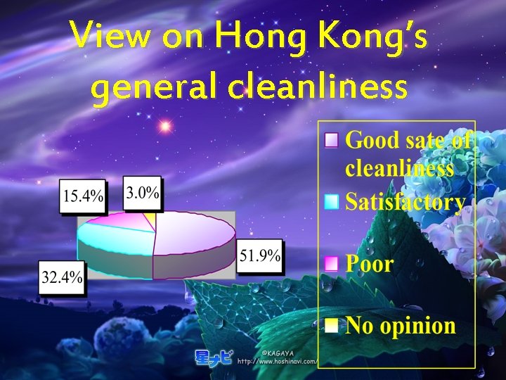 View on Hong Kong’s general cleanliness 