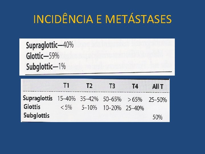 INCIDÊNCIA E METÁSTASES 