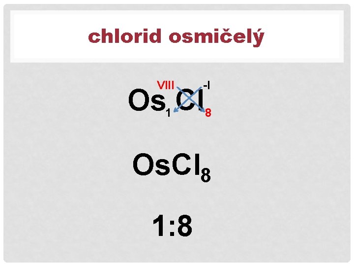 chlorid osmičelý VIII -I 1 8 Os Cl Os. Cl 8 1: 8 