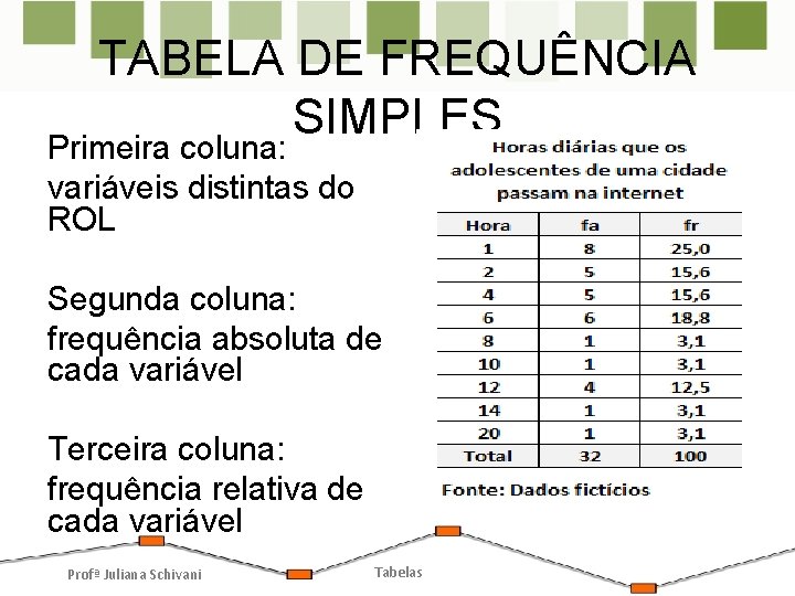 TABELA DE FREQUÊNCIA SIMPLES Primeira coluna: variáveis distintas do ROL Segunda coluna: frequência absoluta