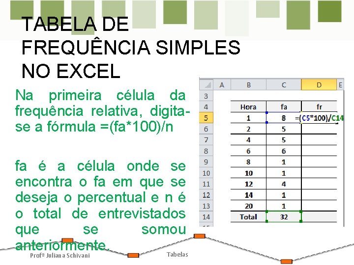 TABELA DE FREQUÊNCIA SIMPLES NO EXCEL Na primeira célula da frequência relativa, digitase a