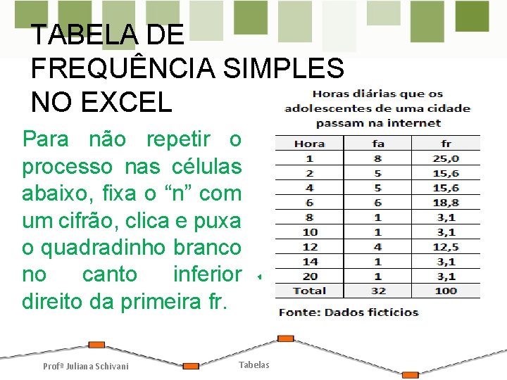 TABELA DE FREQUÊNCIA SIMPLES NO EXCEL Para não repetir o processo nas células abaixo,