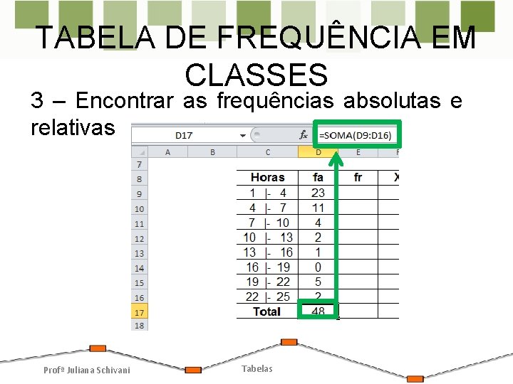 TABELA DE FREQUÊNCIA EM CLASSES 3 – Encontrar as frequências absolutas e relativas Profª