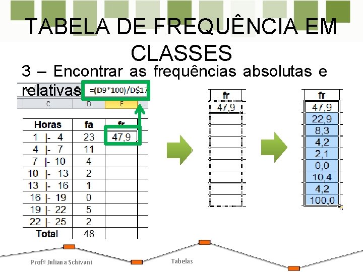 TABELA DE FREQUÊNCIA EM CLASSES 3 – Encontrar as frequências absolutas e relativas Profª