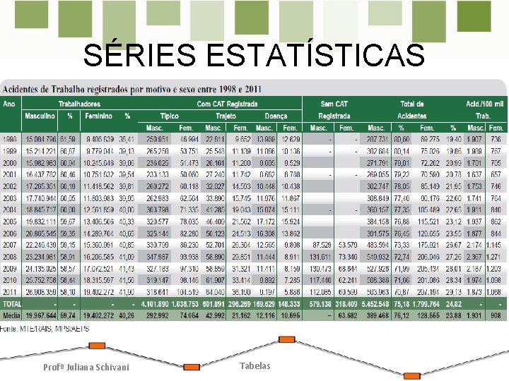 SÉRIES ESTATÍSTICAS É toda tabela que apresenta a distribuição de um conjunto de dados