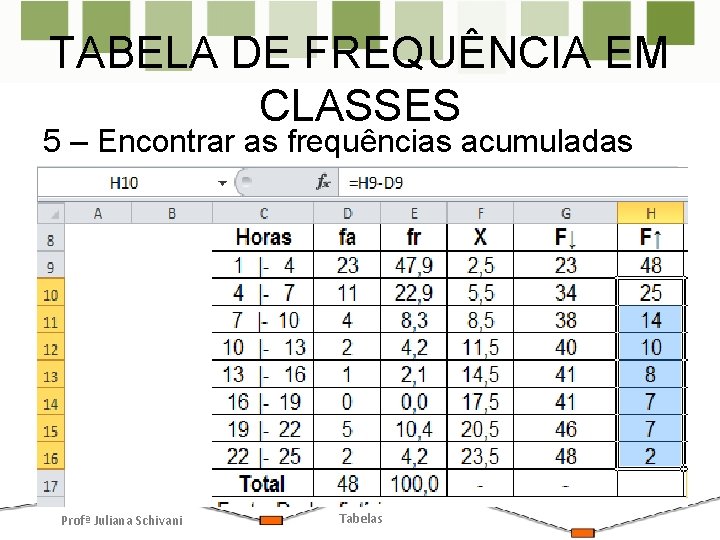 TABELA DE FREQUÊNCIA EM CLASSES 5 – Encontrar as frequências acumuladas Profª Juliana Schivani