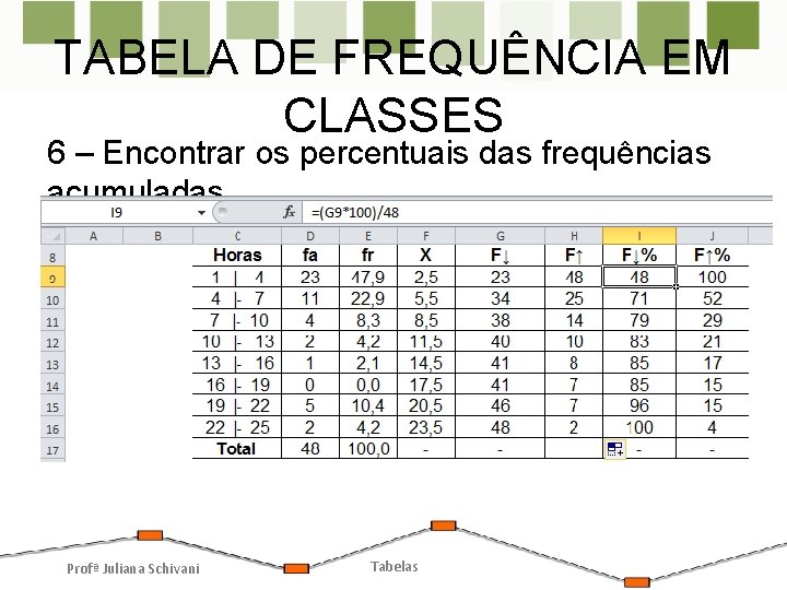 TABELA DE FREQUÊNCIA EM CLASSES 6 – Encontrar os percentuais das frequências acumuladas Profª