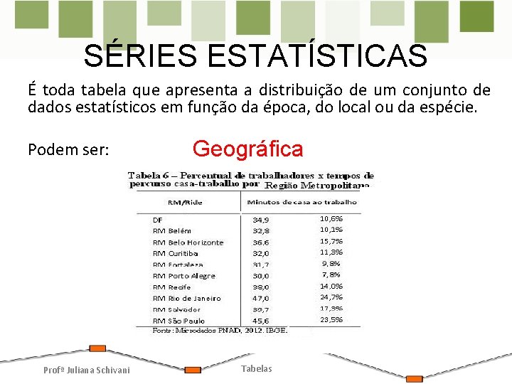 SÉRIES ESTATÍSTICAS É toda tabela que apresenta a distribuição de um conjunto de dados