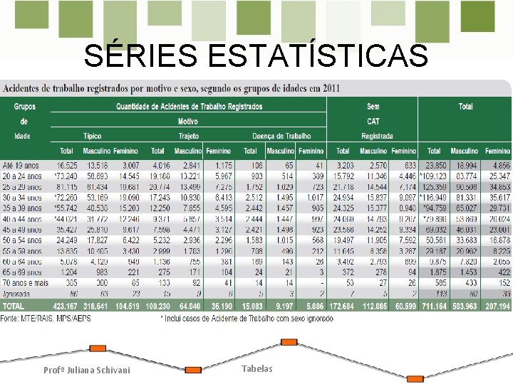 SÉRIES ESTATÍSTICAS É toda tabela que apresenta a distribuição de um conjunto de dados