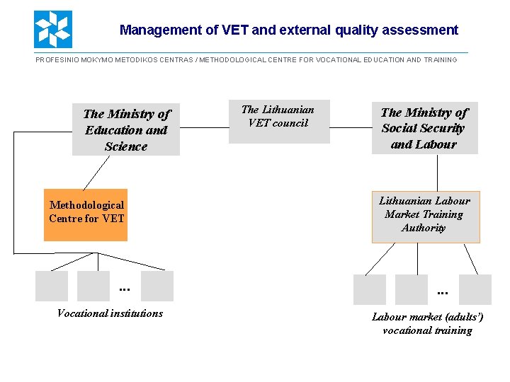 Management of VET and external quality assessment PROFESINIO MOKYMO METODIKOS CENTRAS / METHODOLOGICAL CENTRE