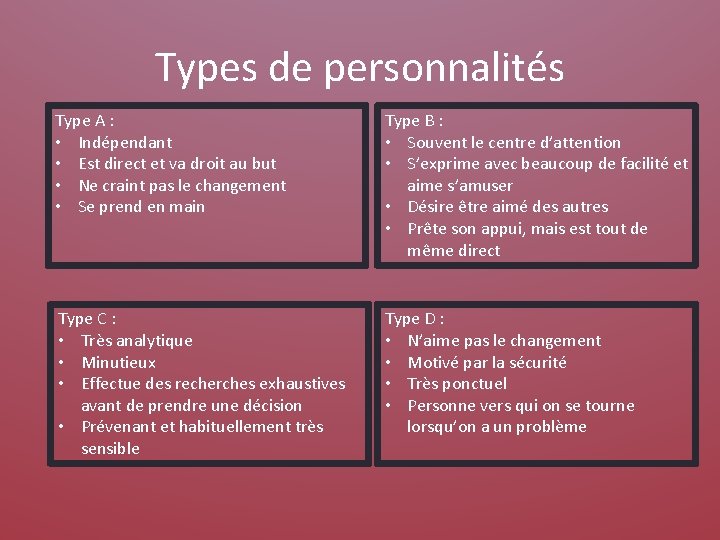 Types de personnalités Type A : • Indépendant • Est direct et va droit