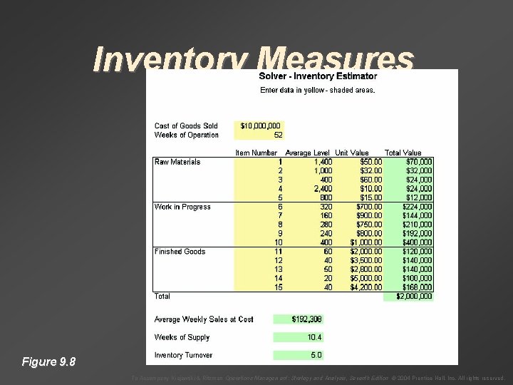 Inventory Measures Figure 9. 8 To Accompany Krajewski & Ritzman Operations Management: Strategy and